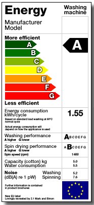 Energy Rating Guide